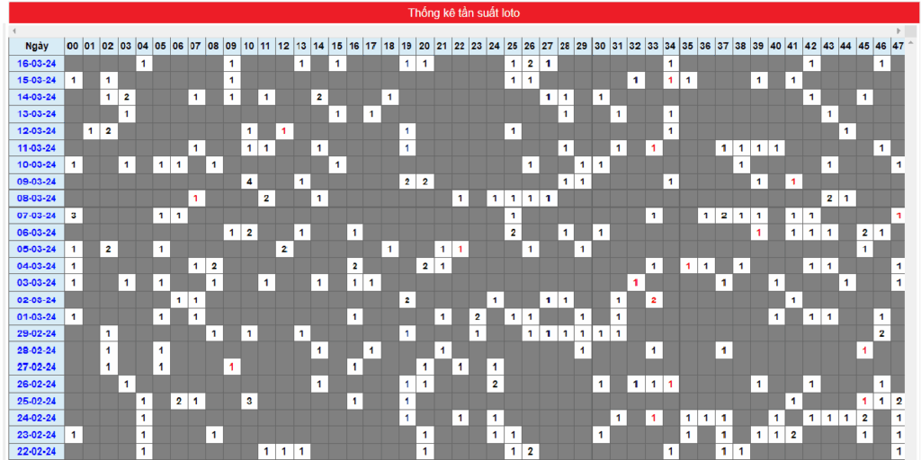 Dàn Đề Ba Càng - Cách Chơi Hiệu Quả và Tạo Dàn Chính Xác 4 image 7